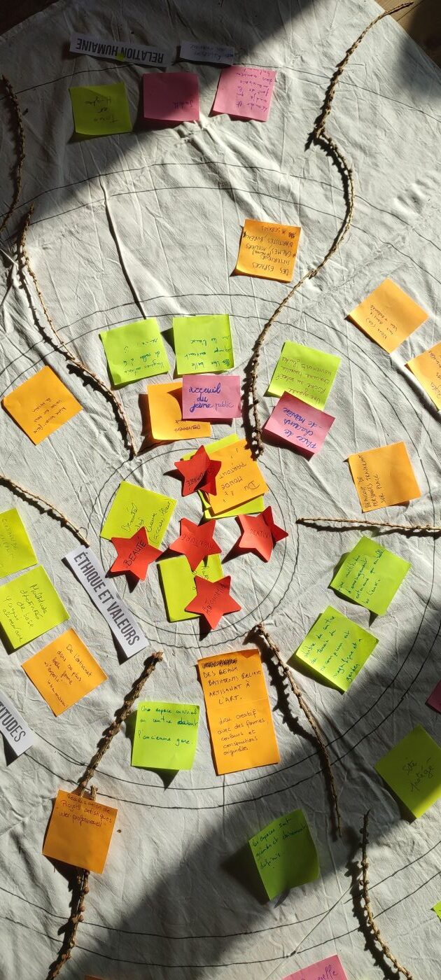 gouvernance.participative.excercice-weekend-vision-mandalaholistique